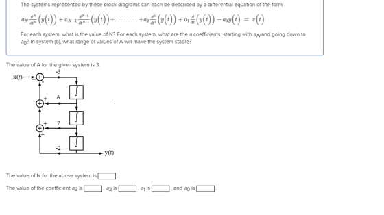 The systems represented by these block diagrams can each be described by a differential equation of the form IN (y(t))-aN-1dNī(w(t)).t +a2 g@) +«Яу(t)) +aoy(t) rće For each system, what is the value of N? For each system, what are the a coefficients, starting with aNand going down to N-1 ao? In system (b), what range of values of A will make the system stable? The value of A for the given system is 3. -3 -2 y(t) The value of N for the above system is The value of the coefficient a3 is.a2 is.a1 is.and ao is