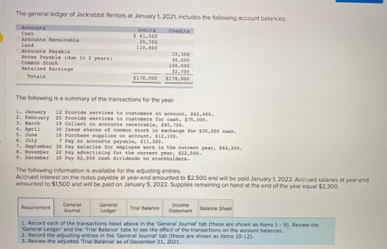 The general ledger of Jackrabbit Rentals at January 1, 2021, includes the following account balances: Credits Dobits $ 41,500