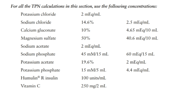 For all the TPN calculations in this section, use the following concentrations Potassium chloride Sodium chloride Calcium gluconate Magnesium sulfate 2 mEq/mL 14.6% 10% 50% 2 mEq/ml 45 mM/15 mL 19.6% 15 mM/5 mL 100 units/mL 250 mg/2 mL. 2.5 mEq/mL 4.65 mEq/10 mL 40.6 mEq/10 mL Sodium acetate Sodium phosphate Potassium acetate Potassium phosphate HumulinR insulin Vitamin C 60 mEq/15 mL 2 mEq/mL 4.4 mEq/mL