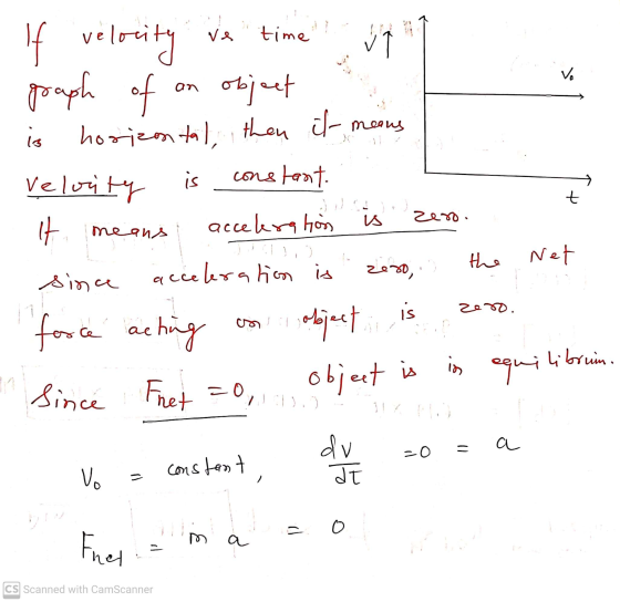 ve If vo an of veloci city time graph object is horizontal, then it means Velvity constant acceleration is t is zero means th