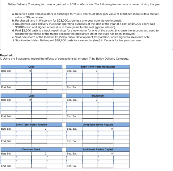 Bailey Delivery Company, Inc., was organized in 2018 in Wisconsin. The following transactions occurred during the year: a. Re