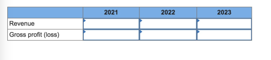 2021 2022 2023 Revenue Gross profit (loss)