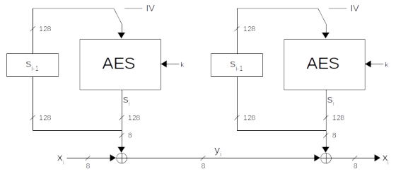 128 128 AES S; AES 128 128 128 ĐA X 8