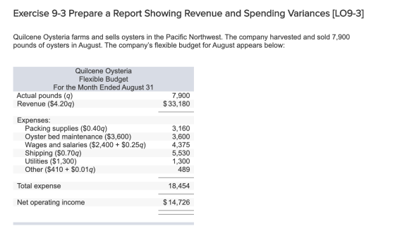 Exercise 9-3 Prepare a Report Showing Revenue and Spending Variances [LO9-3] Quilcene Oysteria farms and sells oysters in the