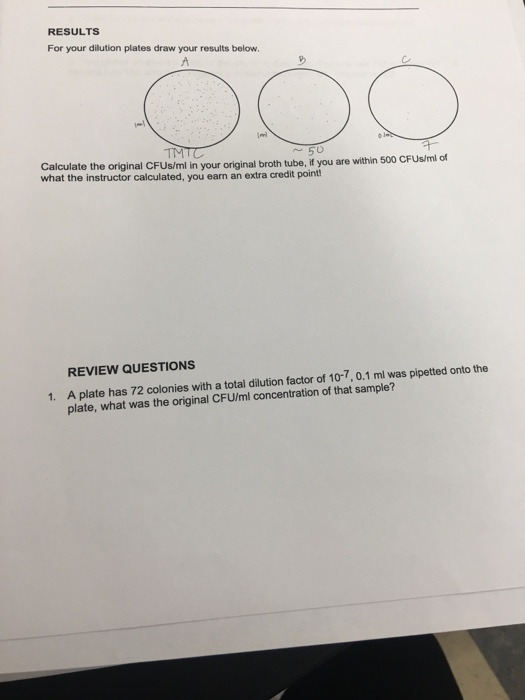 RESULTS For your dilution plates draw your results below. IMI Calculate the original CFU/ml in your original broth tube, if y