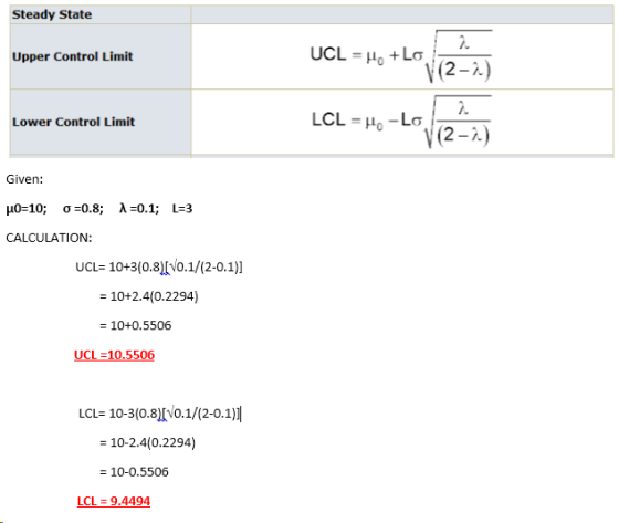 Steady State Upper Control Limit (2-2) Lower Control Limit (2-2) Given: CALCULATION: UCL 10+3(0.8[vo.1/2-0.1) = 10+2.4(0.2294