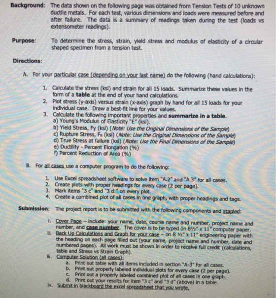 Background: The data shown on the following page was obtained from Tension Tests of 10 unknown ductile metals. For each test,