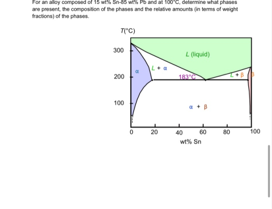 For an alloy composed of 15 wt% Sn-85 wt% Pb and at 100°C, determine what phases are present, the composition of the phases a