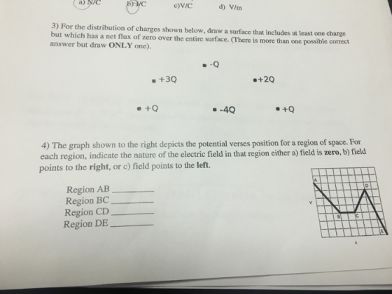 For the distribution of charges below. Draw a surf