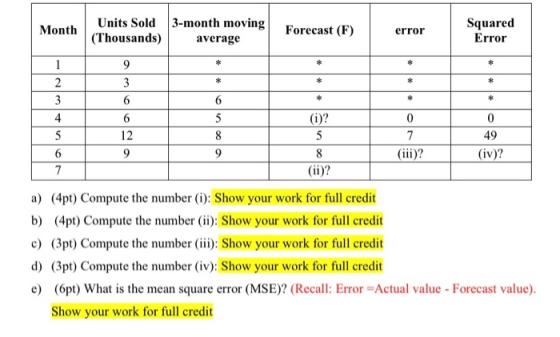 Month Units Sold 3-month moving (Thousands) average Forecast (F) error Squared Error 9 * * ذرا * * * * ** 2 3 4 5 6 7 6 6 12