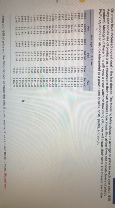 Oil prices have increased a great deal in the last decade. The following table shows the average oil price for each year sinc