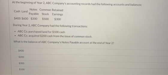 At the beginning of Year 2, ABC Companys accounting records had the following accounts and balances: Cash Land Notes Common