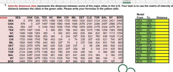 Intercity distances data represents the distances between some of the major cities in the U.S. Your task is to use the matrix of intercity od distance between the cities in the green cells. Please write your formulas in the yellow cells Model SEAOAK CAL TEX KC MIN CHI MIL DET CLE TOR BAL NY BOS 0 678 954 1670 1489 1399 1720 1694 1932 2023 2124 2334 2421 2469 678 0 337 1467 1498 1589 1846 1845 2079 2161 2286 2457 2586 2704 954 337 0 1246 1363 1536 1745 1756 1979 2053 2175 2329 2475 2611 TEX 1670 1467 1246 0 460 853 798 843 982 1015 1186 1209 1383 1555 KC 1489 1498 1363 460 0 394 403 483 630 694 822 961 1113 1254 MIN 1399 1589 1536 853 394 0 334 297 528 622 780936 1028 1124 CHI 1720 1846 1745 798 403 334 0 74 235 307 430 621 740 867 0 237 328 434 641 746 860 DET 1932 2079 1979 982 630 528 235 237 0 95 206 409 509 632 CLE 2023 2161 2053 1015 694 622 307 328 95 0 193 314 425 563 TOR 2124 2286 2175 1186 822 780 430 434 206 193 0 384 366 463 BAL 2334 2457 2329 1209 961 936 621 641 409 314 384 0 184 370 NY 2421 2586 2475 1383 1113 1028 740 746 509 425 366 184 0 187 BOS 2469 2704 2611 1555 1254 1124 867 860 632 563 463 370 1870 From To OAK CAL TEX KC ances Distance MIL 1694 1845 1756 843 483 297 74 CLE TOR TOR BAL BAL NY 0