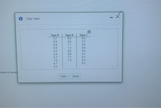 X - Data Table Type C 8.4 8.7 Type A 5.7 6.9 6.8 68 6.3 6.4 6.1 7.2 6.7 6.3 Type B 88 8.6 7.7 72 8.6 8.8 72 7.4 9.9 8.8 8.5 9