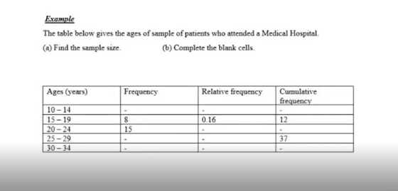 Example The table below gives the ages of sample of patients who attended a Medical Hospital. (a) Find the sample size. (6) C