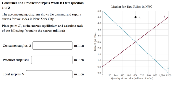 Consumer and Producer Surplus Work It Out: Question 1 of 3 The accompanying curves for taxi rides in New York City Place poin