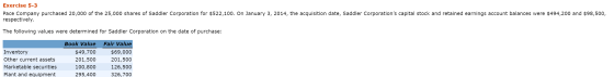 Exercise 5-3 Pace Company purchased 20,000 of the 25,000 shares of Saddler Corporation for $522,100. On January 3, 2014, the