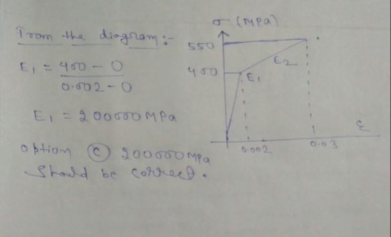 I (mpa) from the diagram: 550 Ez E = 400 - 0 0.002 - 0 400 TE Ei= 200000 MPa E 0.03 0.002 option © 20000ompa Should be correc