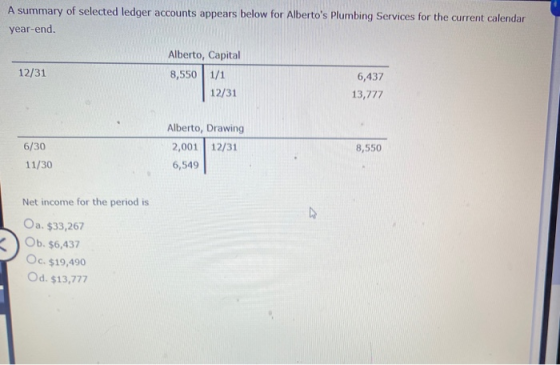A summary of selected ledger accounts appears below for Albertos Plumbing Services for the current calendar year-end. 12/31