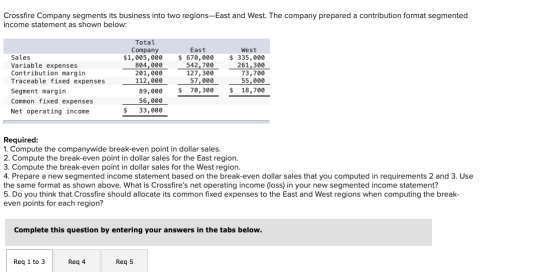 Crossfire Company segments its business into two regions-East and West. The company prepared a contribution format segmented