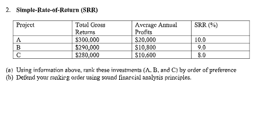 2. Simple-Rate-of-Return (SRR) Project | SRR (%) Total Gross Returns $300,000 Average Annual Profits S20.000 $10,800 S10.600 10.0 9.0 8.0 $290,000 $280,000 (a) Using information above, rank these investments (A. B. and C) by order of preference (b) Defend your rankirg order using sound finarcial analysis principles.
