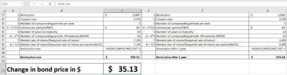 C13 - : X fx =G11-C11 1 1,000 6.5% Α 1 Bond price 2 Coupon rate 3 Number of compounding periods per year 4 = 1*2/3 Interest p