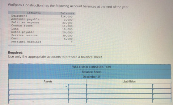 Wolfpack Construction has the following account balances at the end of the year. Accounts Equipment Accounts payable Salaries