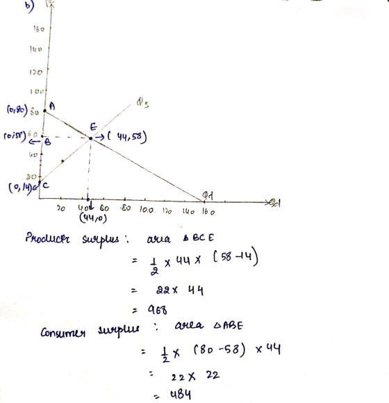 (or %) зоб (+) е эс ч, ях) (, 19) Фd 20 o so (4Ч10) go op. 10 (4о бо Producer Surplus: ava OBCE = 4х чух ( 58 -н) - 88 x 44