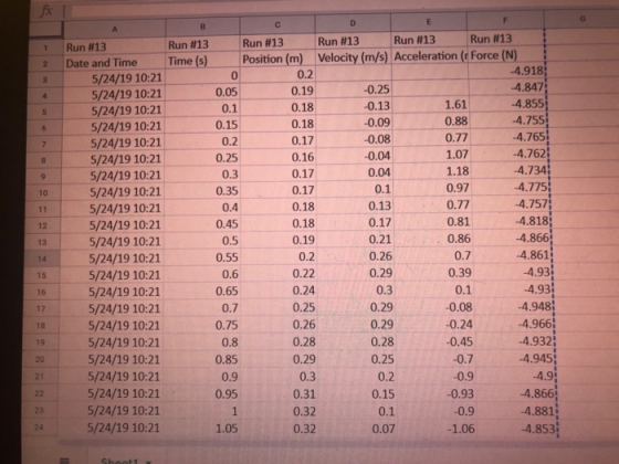 fx D E F B 1 2 3 4 5 6 7 8 9 10 11 12 Run #13 Run #13 Run #13 Run #13 Position (m) Velocity (m/s) Acceleration (Force (N) 0 0