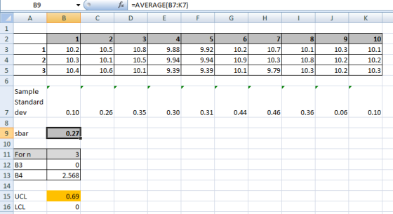 fac =AVERAGE(B7:K7) D E Α C F G H I J K 10.2 234|| 10.5 10.8 9.88 10.1 10.5 9.94 10.6 10.11 9.39| 6 10.21 10.9 10.11 9.92 9.9