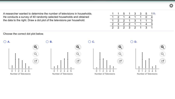 1 1 5 3 3 5 A researcher wanted to determine the number of televisions in households. He conducts a survey of 40 randomly sel