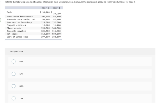 Refer to the following selected financial information from McCormik, LLC. Compute the companys accounts receivable turnover