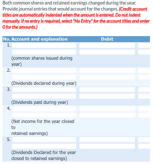 Both common shares and retained earnings changed during the year. Provide journal entries that would account for the changes.