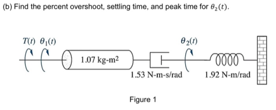(b) Find the percent overshoot, settling time, and peak time for 2(t). T(t) 0,(t) 02(t) 1.07 kg-m2 I Oooo 1.53 N-m-s/rad 1.92