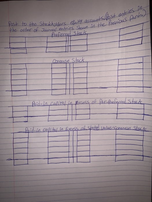 Post the to the stockholders equity account order of Journal entries shown in the Preferred Stock te accounts, post entries i