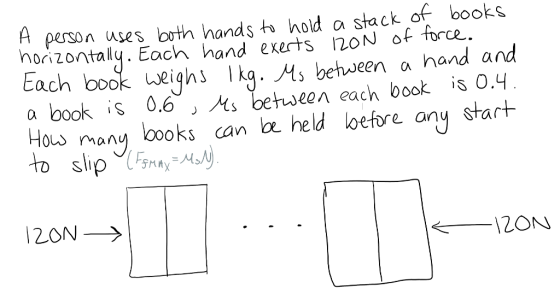 A person uses orth hands hod a stack of books orizontally. Each hand exerts 2ON torce. Each book weighs kq. M behween a hand and a book is 06 As between each book is O.Ч Hous many lbooks can ou held lefore ony start ZON