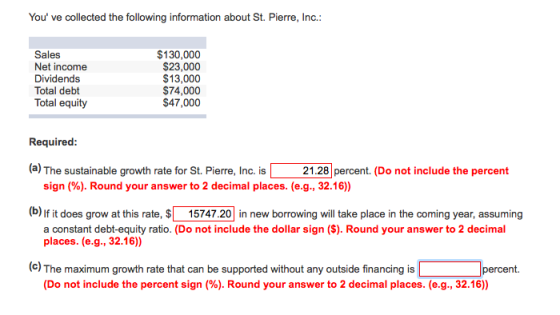 You ve collected the following information about St. Pierre, Inc. Sales Net income Dividends Total debt Total equity $130,000 $23,000 $13,000 $74,000 $47,000 Required (a) The sustainable growth rate for St. Pierre, Inc. is 21.28 percent. (Do not include the percent sign (%). Round your answer to 2 decimal places. (e.g., 3216)) (b) If it does grow at this rate, 15747.20 in new borrowing will take place in the coming year, assuming a constant debt-equity ratio. (Do not include the dollar sign (S). Round your answer to 2 decimal places. (e.g., 32.16)) (c) The maximum growth rate that can be supported without any outside financing is percent. (Do not include the percent sign (%). Round your answer to 2 decimal places. (e.g., 3216))