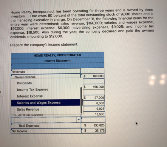 Home Realty, Incorporated, has been operating for three years and is owned by three investors. J. Doe owns 60 percent of the