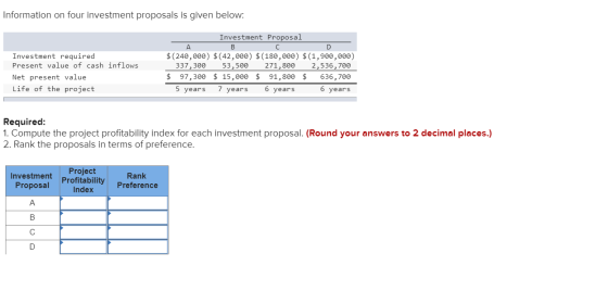 Information on four investment proposals is given below: Investment required Present value of cash inflows Net present value