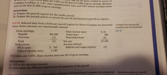 y is subject to 54% state unemployment taxes and 0.8% federal on the first $7,000 of gross earnings. A taxes are 7.65% on the first $117,000 of gross earnings. Tate for all hours worked in excess of Ramirez unemployment Instructions /a) Prepare the payroll register for the weekly payroll. (b) Prepare the journal entries to record the payroll and Ramirezs payroll tax expense. E11-12 Selected data from a February payroll register for Sutton Company are present below. Some amounts are intentionally omitted. Compute missing payroll amounts and record payroll (LO 3) ed Gross earnings: $ (3) Regular Overtime State income taxes Union dues Total deductions $9,100 (2) $ 765 100 Total Net pay Account debited: $7,595 Deductions: Salaries and wages expense (5) FICA taxes Federal income taxes 1,140 FOA taxes are 7.65%. State income taxes are 4% of gross earnings. Instructions (a) Fill in the missing amounts (b) Journalize the February payroll and the payment of the payroll. the amount of Determine employers payroll nayrall register summary of Frederickson Company,