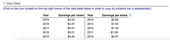 1: Data Table (Click on the icon located on the top-right corner of the data table below in order to copy its contents into a
