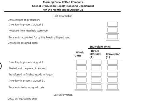 Morning Brew Coffee Company Cost of Production Report-Roasting Department For the Month Ended August 31 Unit Information Unit