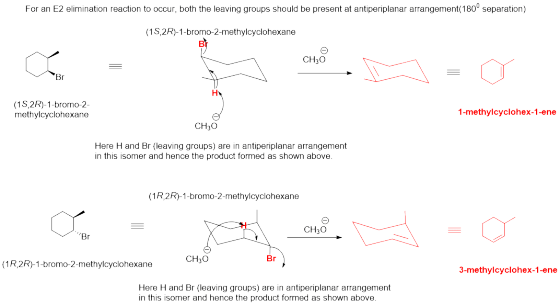 For an E2 elimination reaction to occur, both the leaving groups should be present at antiperiplanar arrangement(180° separat