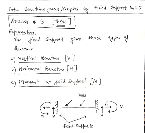 support in 2D types of Total Reactions forces / couples by fixed | Answer > 3 [Three] Explanation The fixed support gives thr