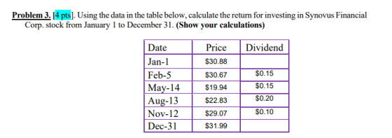 Problem 3. 14 pts]. Using the data in the table below, calculate the return for investing in Synovus Financial Corp. stock from January 1 to December 31. (Show your calculations) Date Jan-1 Feb-5 May-14 Aug-13 Nov-12 Dec-31 PriceDividend $30.88 $30.67 $19.94 $22.83 $29.07 $31.99 $0.15 $0.15 $0.20 $0.10
