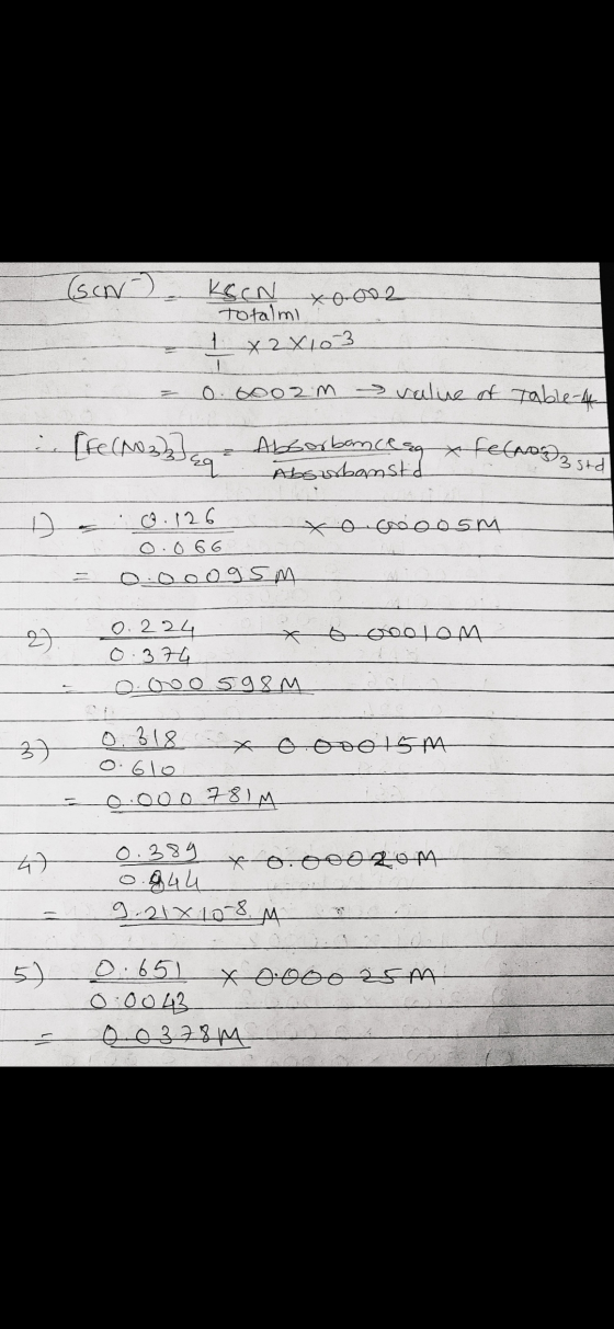 (SN). KG(N 0002 1*2X103 totalmi = 0.6002 m value of table-4 Fe(NO 32 Absorbanceso & Fe(NO 3 st Absorbamstd D o. 126 xo co osm