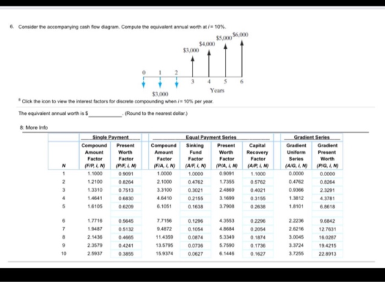 Consider the accompanying cash flow diagram. Compute the equivalent annual worth at i= 10 % 6. $5,000 $6,000 $4,000 $3,000 2