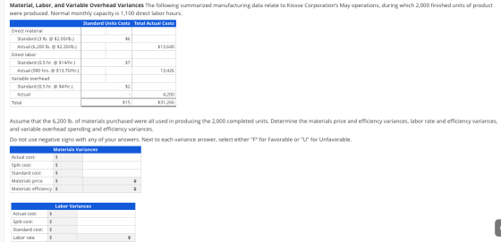 Material, Labor, and Variable Overhead Variances The following summarized manufacturing data relate to Kiosse Corporations M