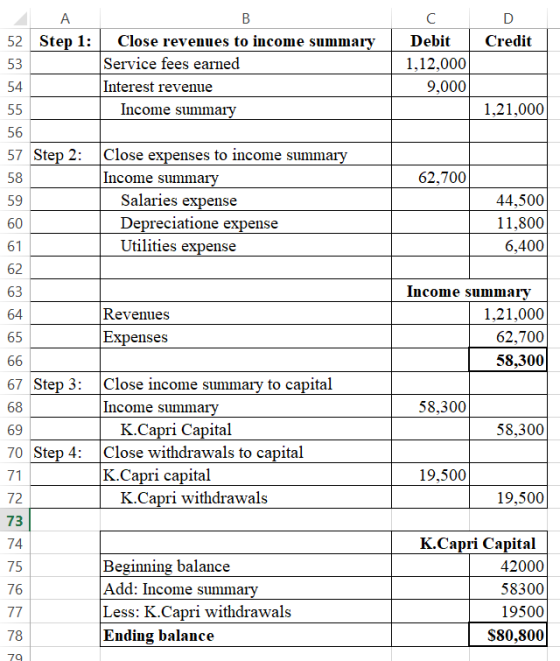 D Credit c с Debit 1,12,000 9,000 53 1,21,000 62,700 60 44,500 11,800 6,400 А B 52 Step 1: Close revenues to income summary S