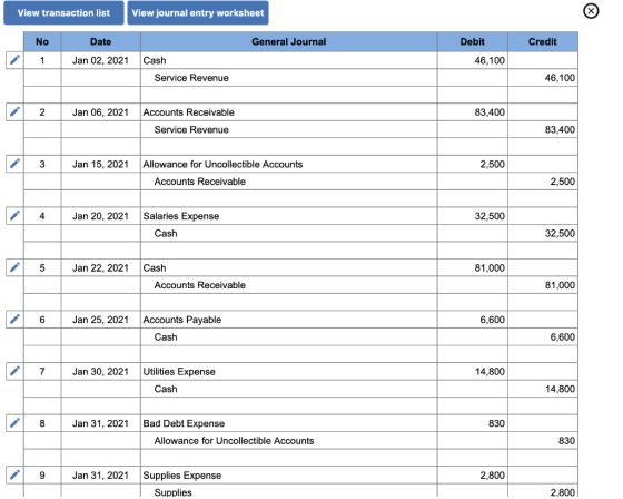 View transaction list View journal entry worksheet General Journal Credit No 1 Date Jan 02, 2021 Debit 46,100 Cash Service Re